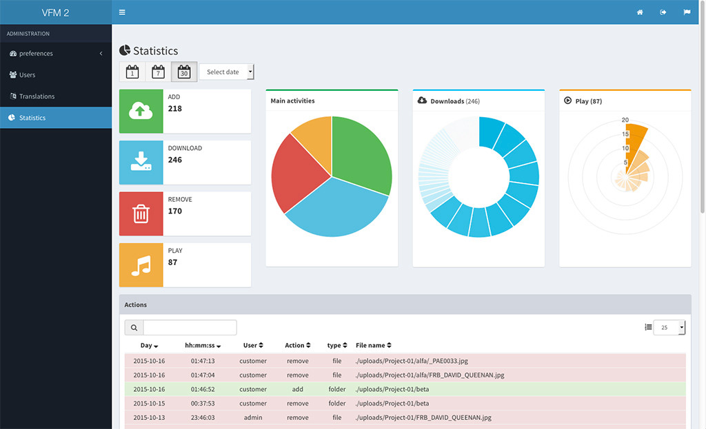 Default management. Veno file Manager. Veno file Manager v4.0.2 - скрипт файлового менеджера. Veno file Manager 4 описание. Files Manager php script.