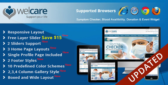 Welcare Responsive Medical HTML Website Template
