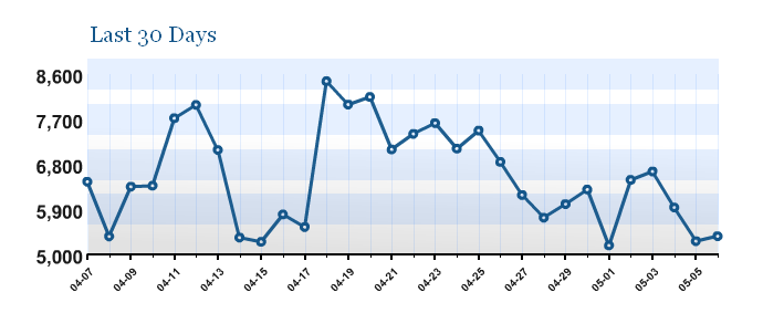 free-statistics-plugins-for-wordpress