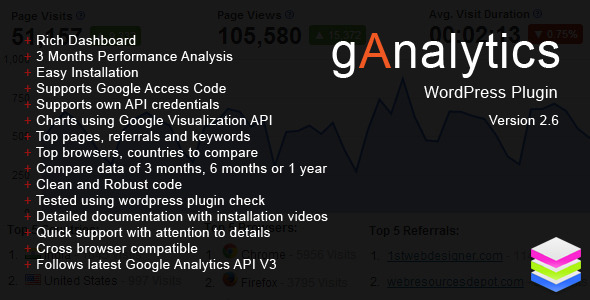 gAnalytics - Google Analytics WordPress Plugin